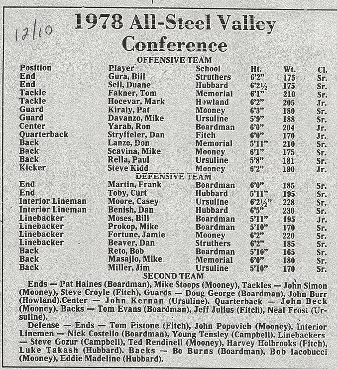 1978 All-SVC Football Team Text.PNG