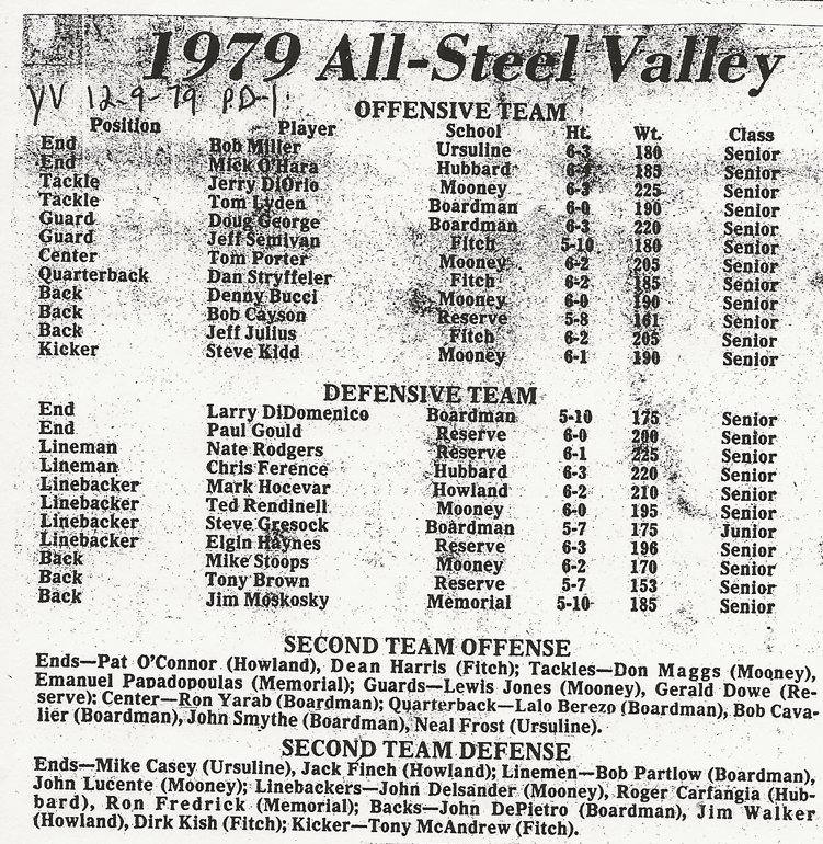 1979 All-SVC Football Team Text.PNG