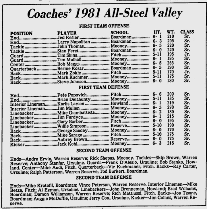 1981 All-SVC Football Team Text.PNG