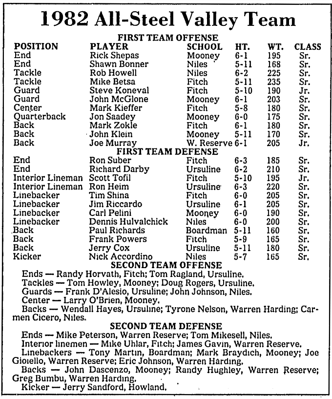 1982 All-SVC Football Team Text.PNG