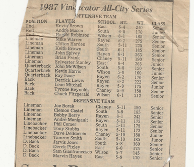 1987 All-City Football Taeam Text.PNG