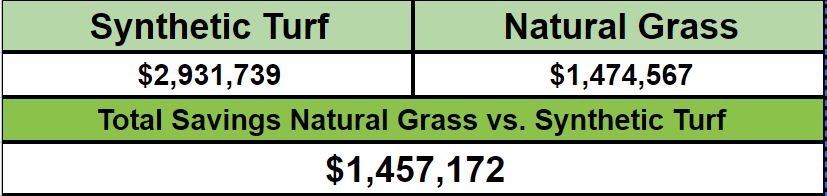 Turf-Grass Comp.PNG
