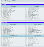 5-4-19 STATE RANKING.PNG