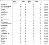 Week 4 Totals.jpg Week 4 Totals.jpg