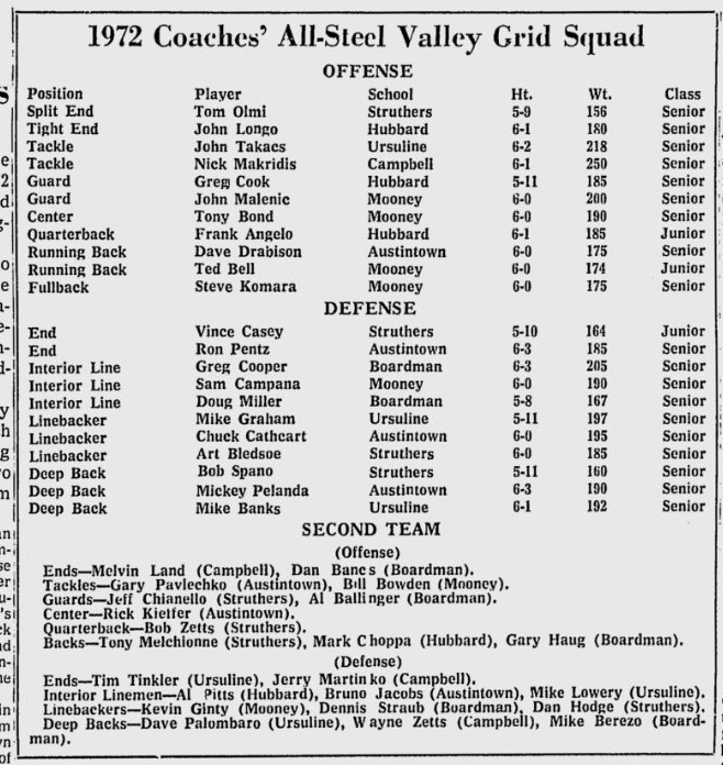1972 All-SVC Football Team Text.PNG