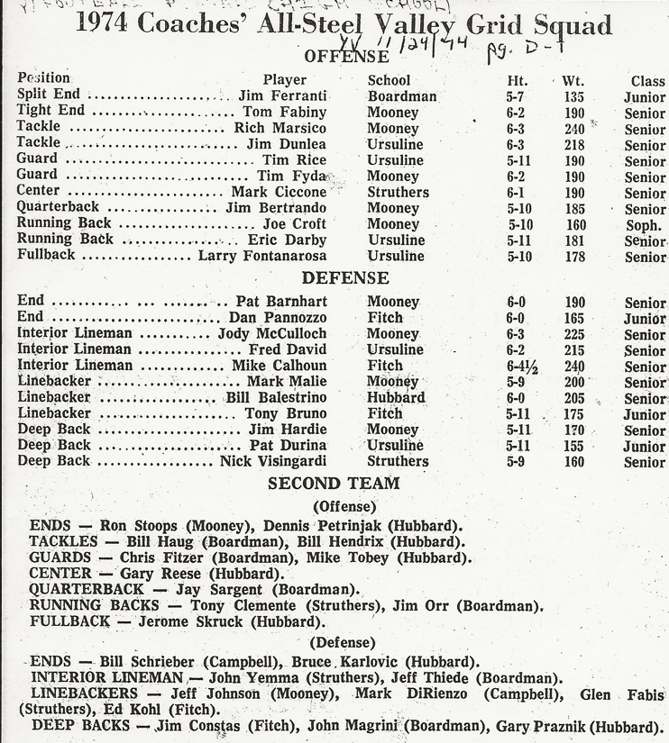 1974 All-SVC Football Team Text.PNG