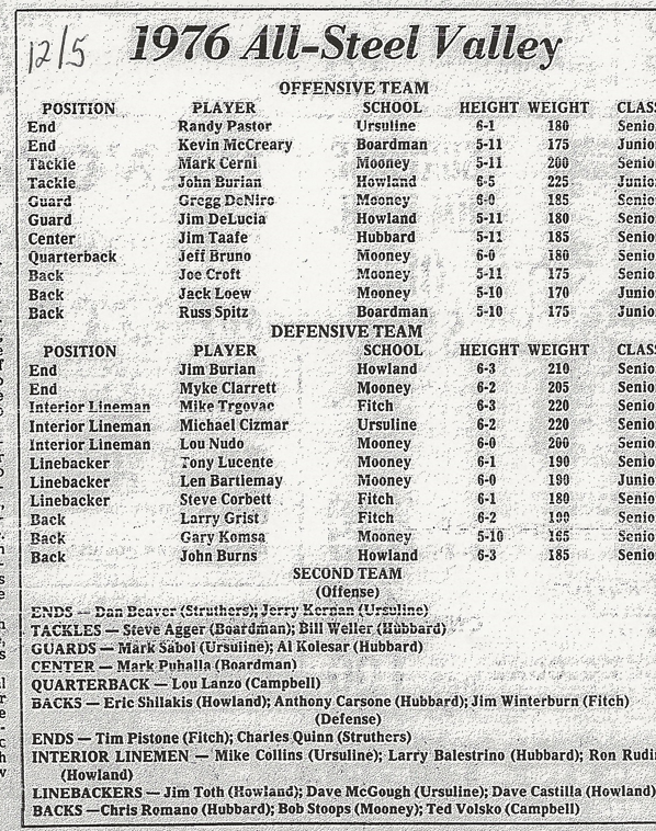1976 All-SVC Football Team Text.PNG