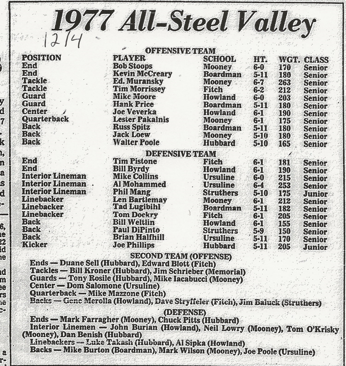 1977 All-SVC Football Team Text.PNG