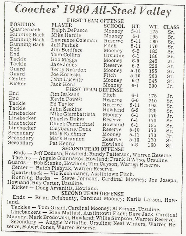 1980 All-SVC Football Team Text.PNG