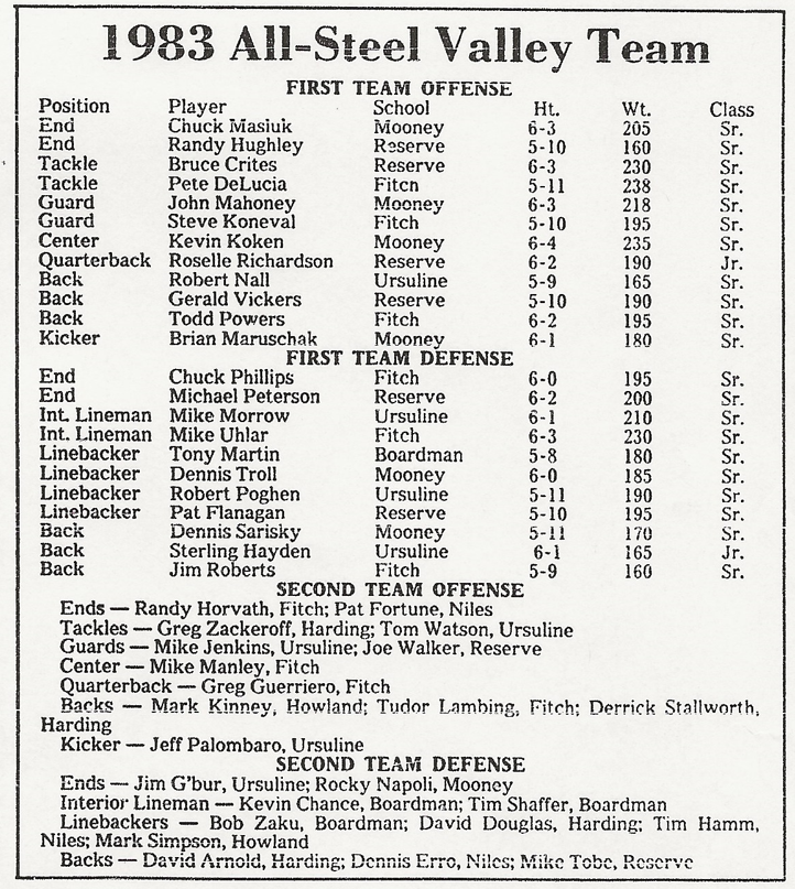 1983 All-SVC Football Team Text.PNG