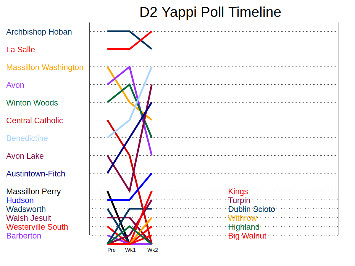 D2YappiPollTimeline.png