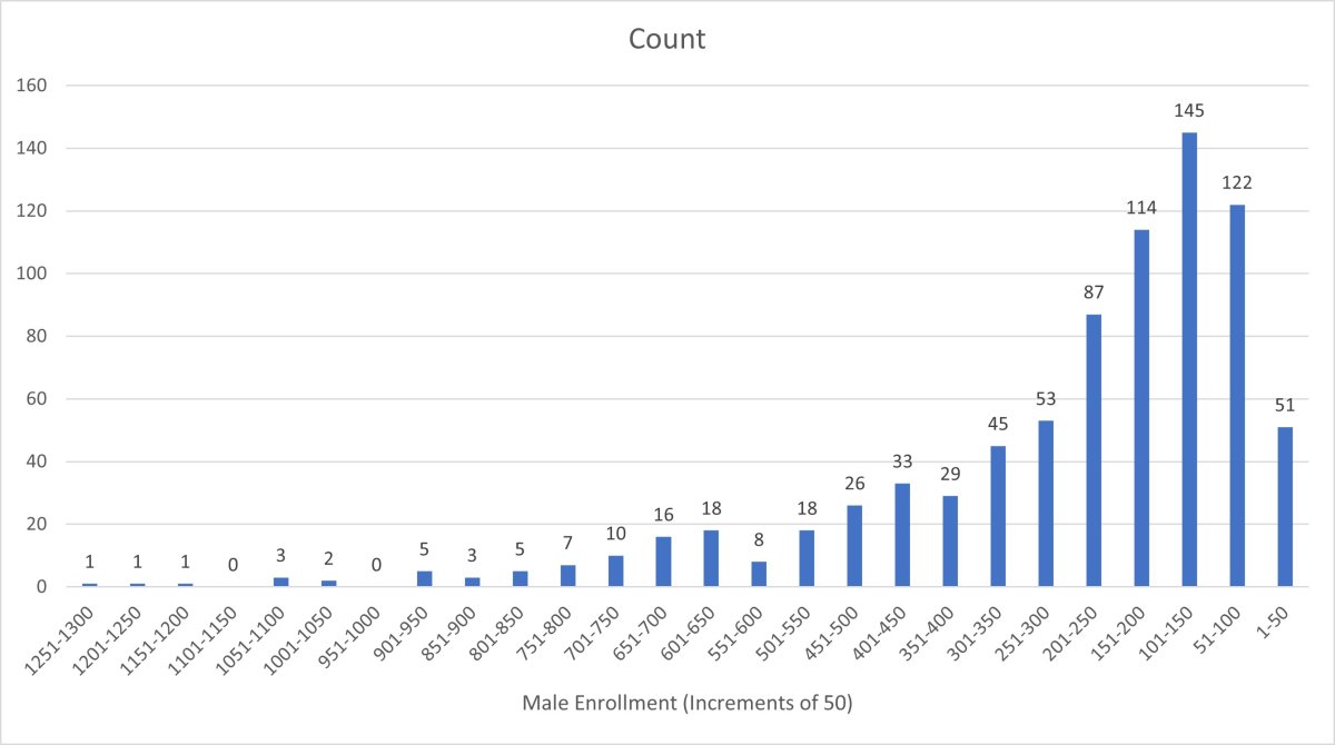Ohio High School Male Enrollment Figures.jpg